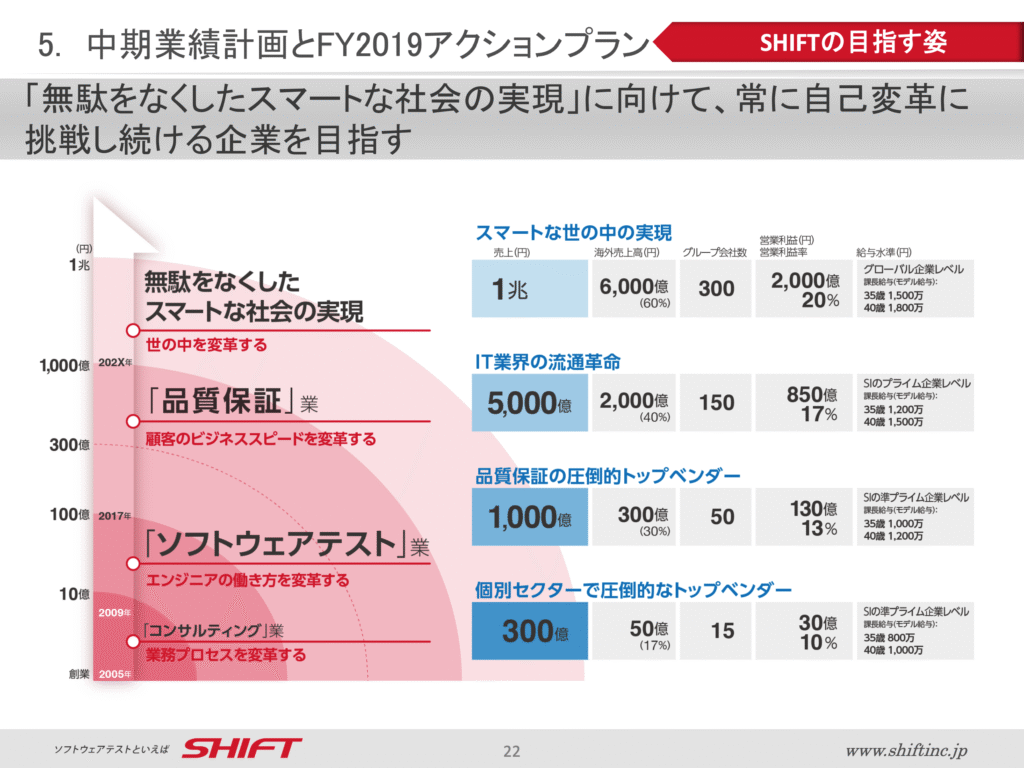 株式会社Mutual | 資本市場に、変革を。